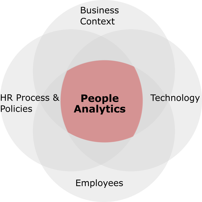 peopleanalytics